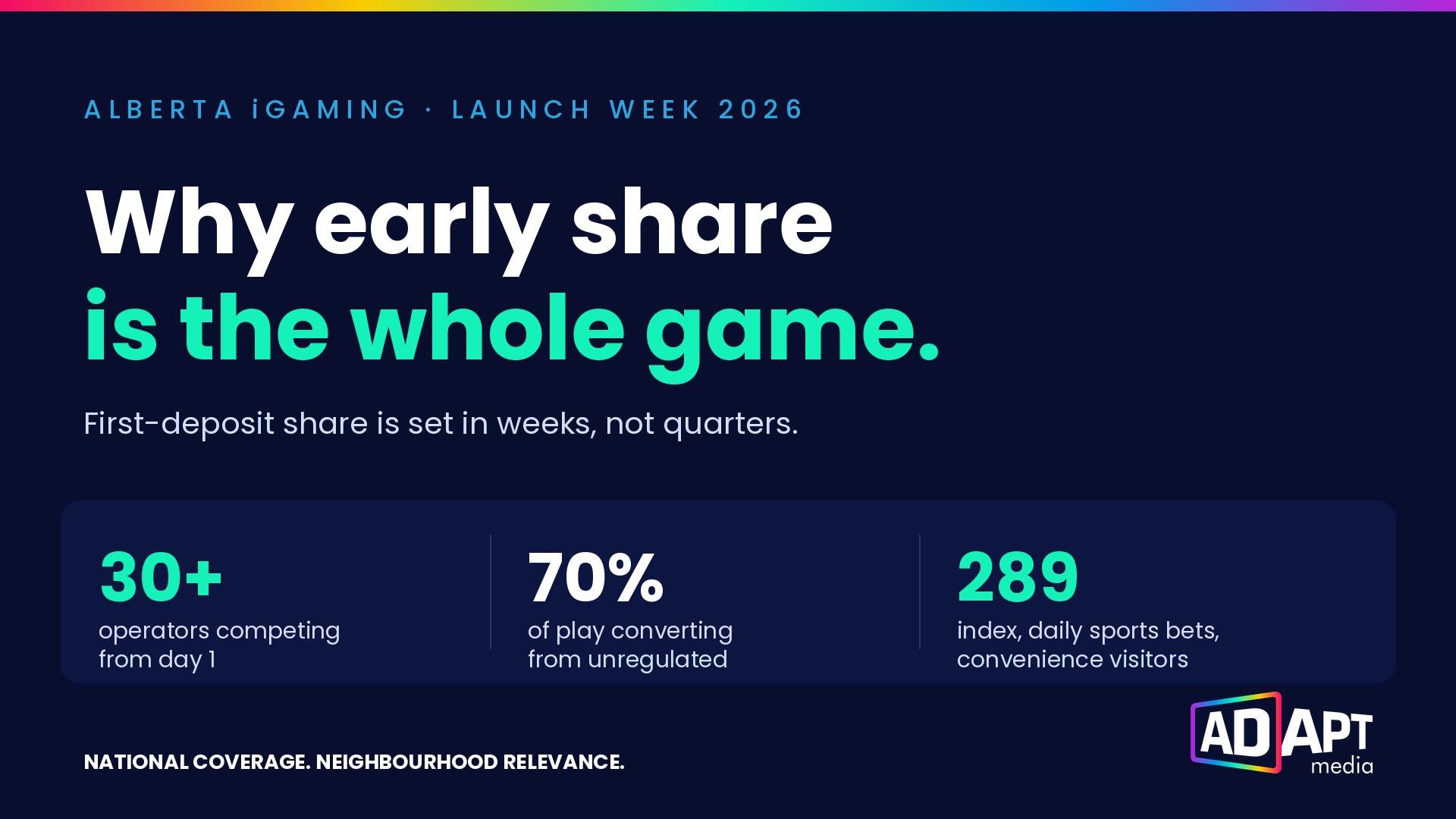Alberta iGaming launch media planning window on a DOOH screen graphic